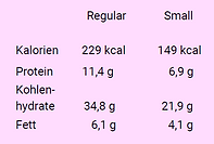 Allergene Vegan Winter