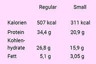 Allergene Sweet Tuna (+1€)