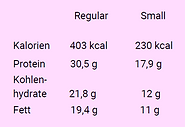 Allergene Sesame Salmon